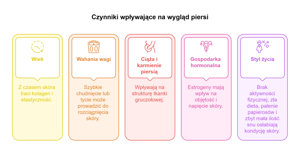 Czynniki wpływające na wygląd piersi