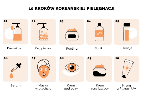 10 kroków koreańskiej pielęgnacji