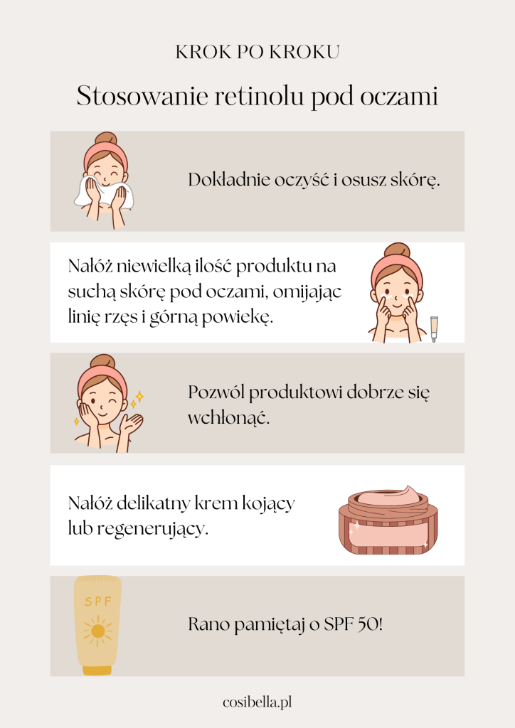 Infografika przedstawia etapy stosowania kosmetyków z retinolem pod oczami. 