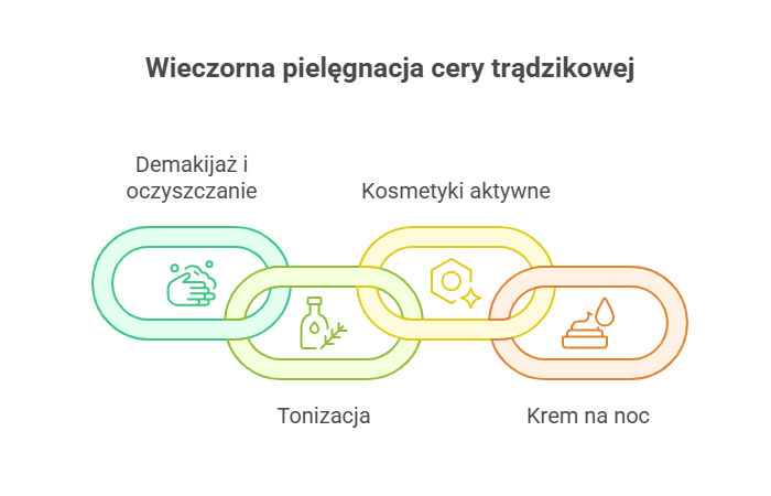 Wieczorna pielęgnacja cery trądzikowej