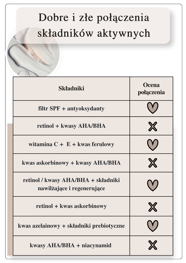 dobre i złe połączenia składników aktywnych, połączenia kosmetyczne