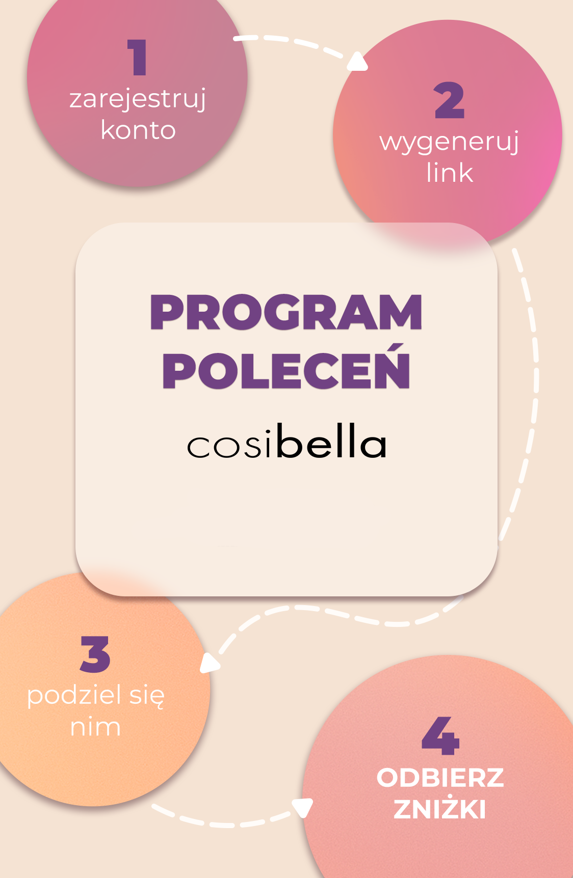 Program Poleceń