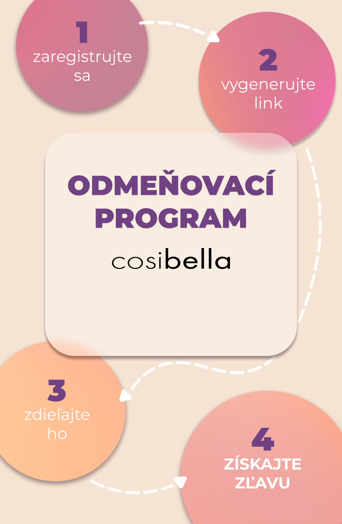 Program Poleceń