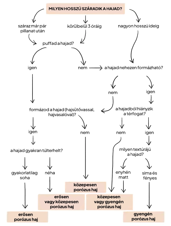 Porozitás típusai2