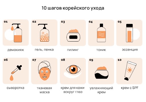 10 шагов корейского ухода